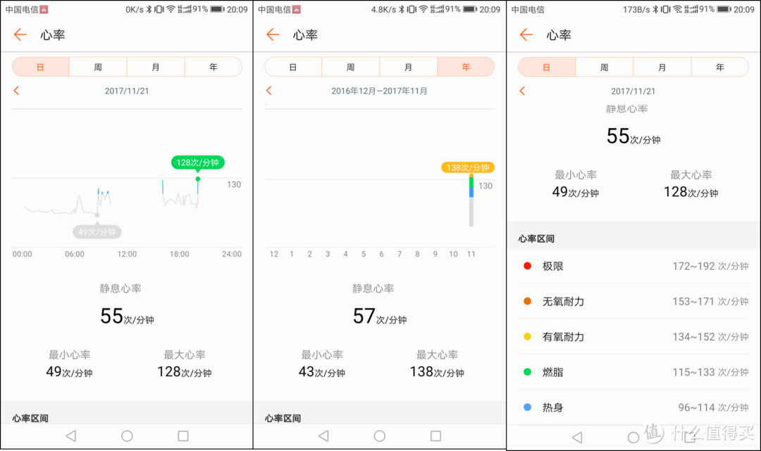 #晒单大赛#你所需要的它都能满足-荣耀3智能手环