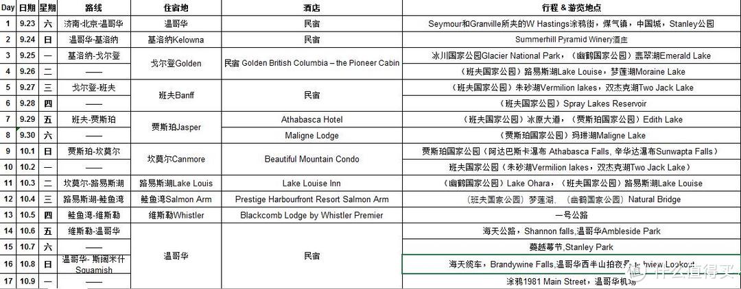 邂逅欧若拉，枫叶做霓裳 — 加拿大秋日自驾国家公园极光之旅