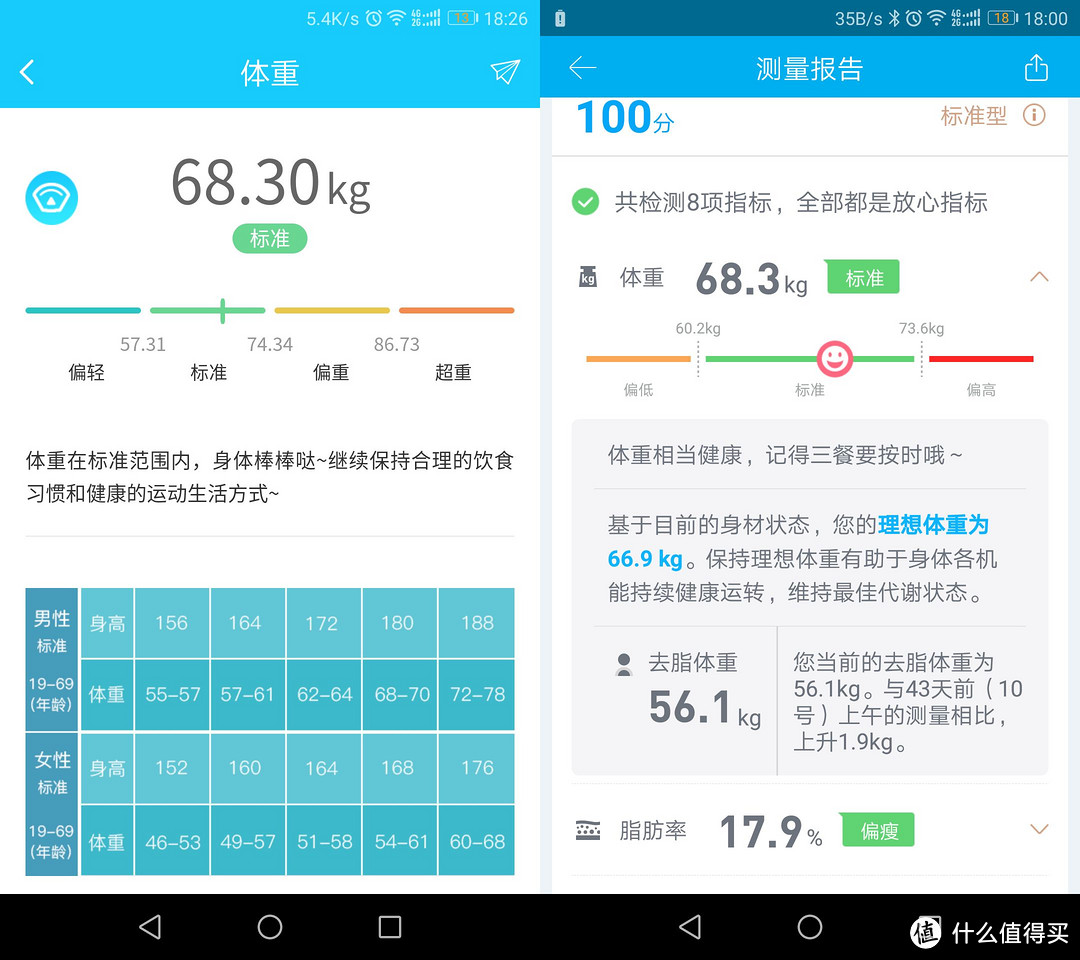 体脂秤PK：PHICOMM 斐讯 S7 体脂称 对比有品 latin 体脂称