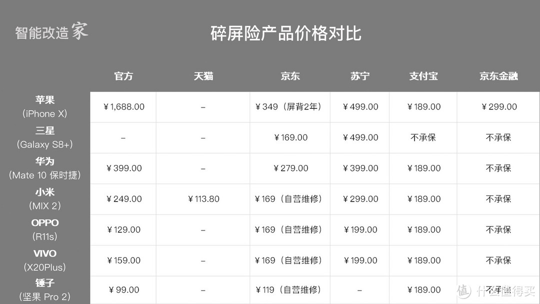 #晒单大赛#什么碎屏险值得买？七家官方、五款第三方碎屏险超详细对比评测