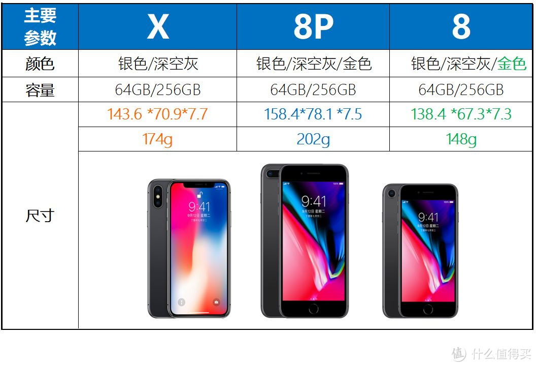 我问我答之六-16个问题让你深入了解iPhone X（长文慎读）