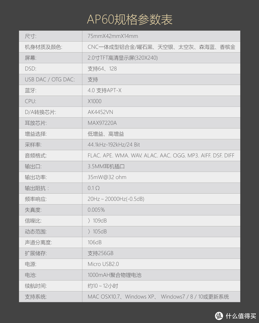 Hidizs ap60试玩：火柴盒大小也有好声音，多功能播放器备机！