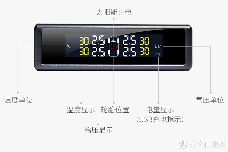 奇虎 360 JP715 无线内置太阳能胎压监测仪