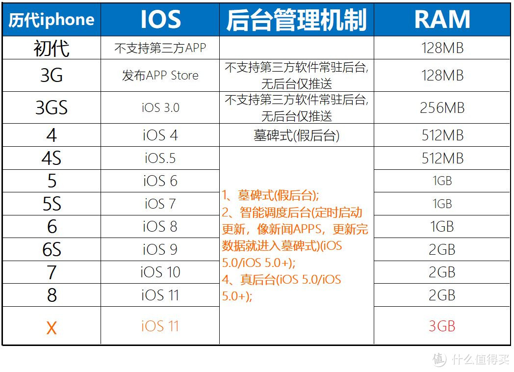 我问我答之六-16个问题让你深入了解iPhone X（长文慎读）