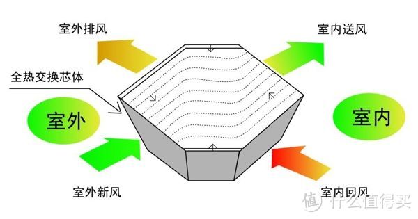 你的空气净化器，使用错误，可能真的没！有！效！果！到底选它or新风系统？又该怎么选？