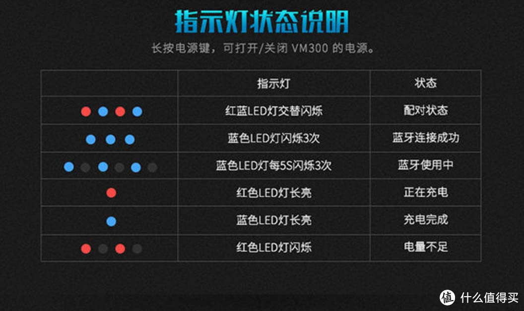 低调舒适高续航——雷柏VM300蓝牙游戏耳机 评测