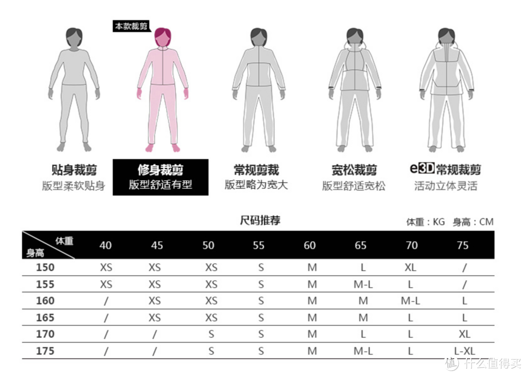 我们不一样，我是一只轻薄柔软的鸟