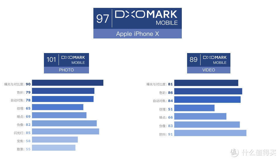 iPhone X使用评测：摄影界手机一哥 是这样炼成的