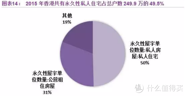 2018年买房 什么地方值得买