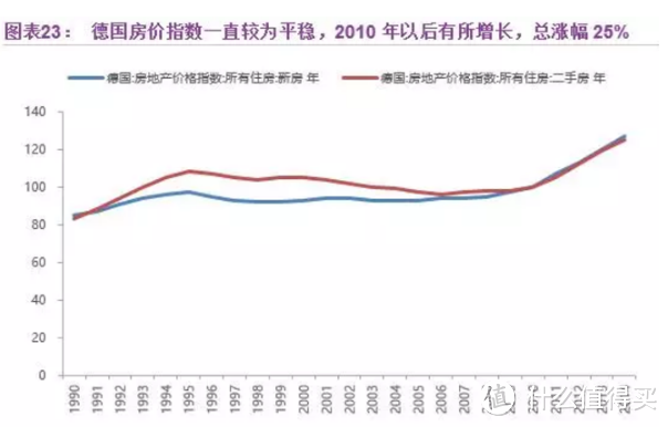 2018年买房 什么地方值得买