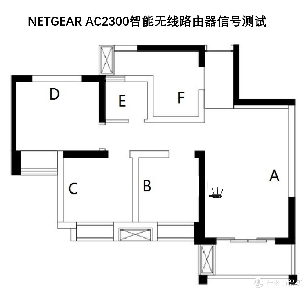 性能怪兽：让WiFi没有死角的NETGEAR 美国网件 夜鹰 R7000P 无线路由