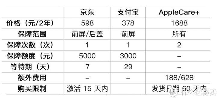 我问我答之六-16个问题让你深入了解iPhone X（长文慎读）