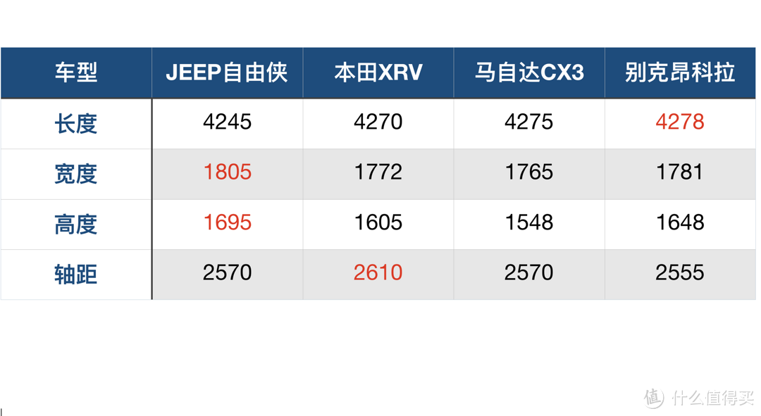 Jeep自由侠：众多车评人集体开喷，真实车主怎么看？