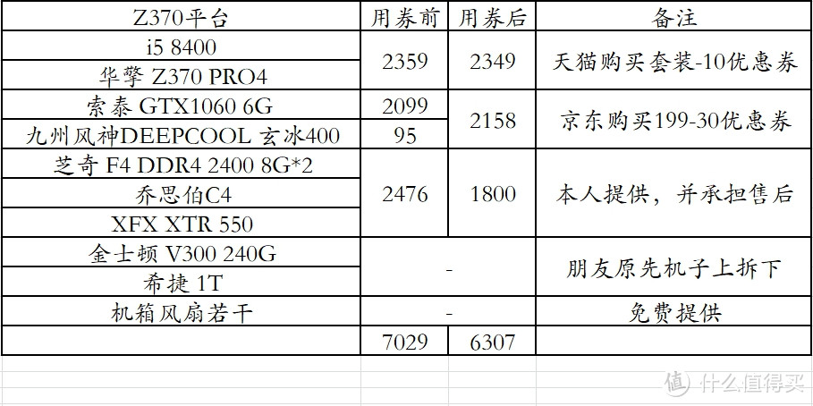 为好友组装一台高性价比的电脑实录