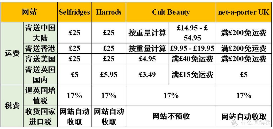 英国转运路线全解析：助你开启全面英淘