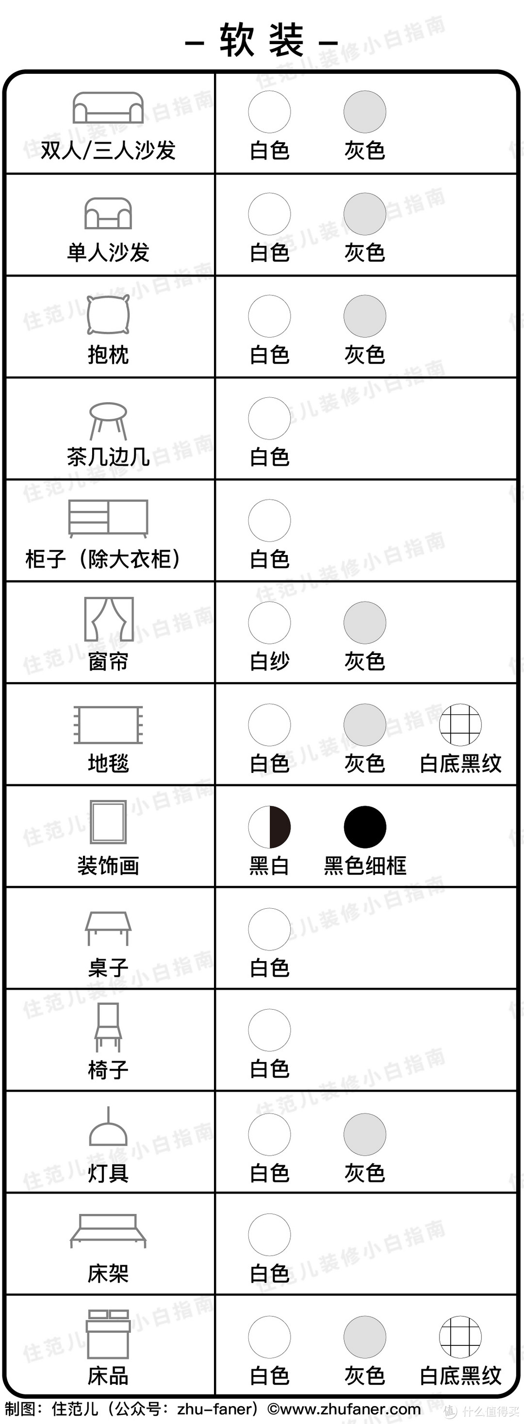 家居装修配色不用愁，照着这个清单买就行了