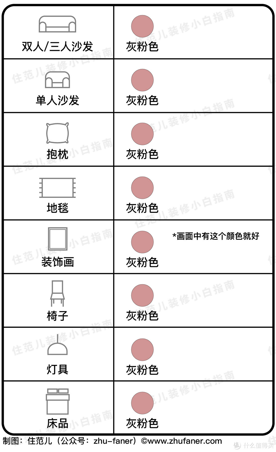 家居装修配色不用愁，照着这个清单买就行了