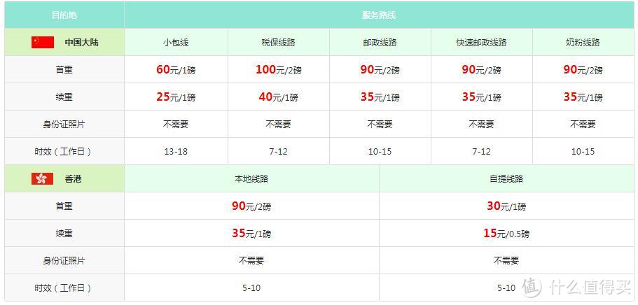 英国转运路线全解析：助你开启全面英淘