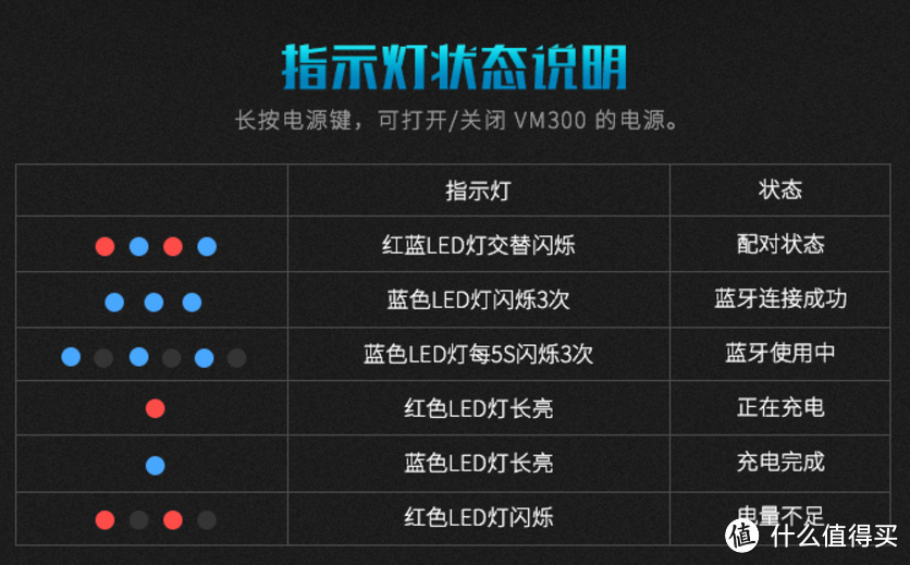 手游伴侣——雷柏VM300蓝牙游戏耳机