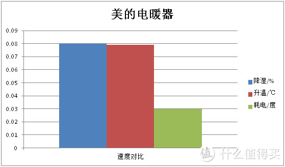 在取暖的道路上越走越远：Midea 美的 电暖器 深度评测