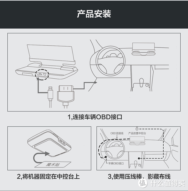 进入透明屏时代--宝马X1亲测IOG欧果G2智能行车安全助手