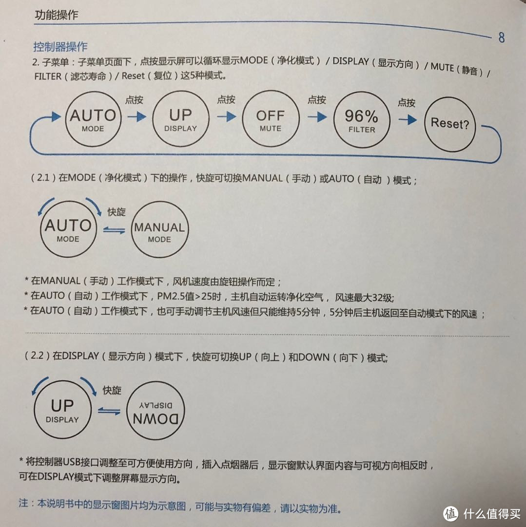 帝都生活不易：LIFAair全智能车载空气净化器评测