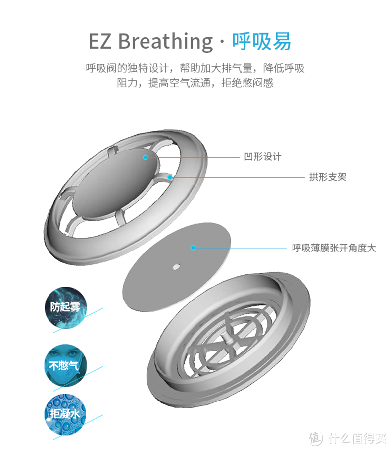 29.8一个的口罩值不值？