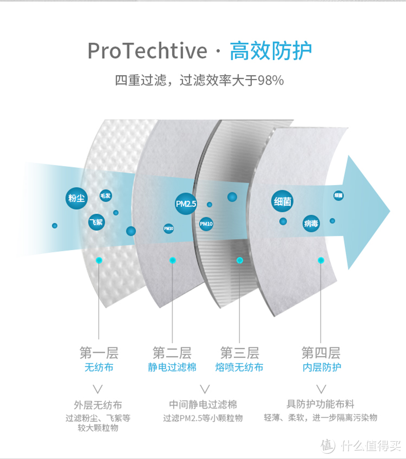 29.8一个的口罩值不值？