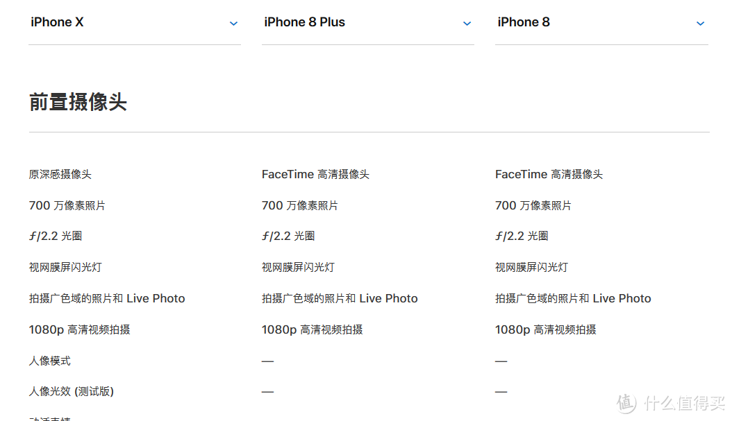 #张大妈漂流计划#iPhone X 摄像头全解析：用iPhone X 拍妹，比肩单反？