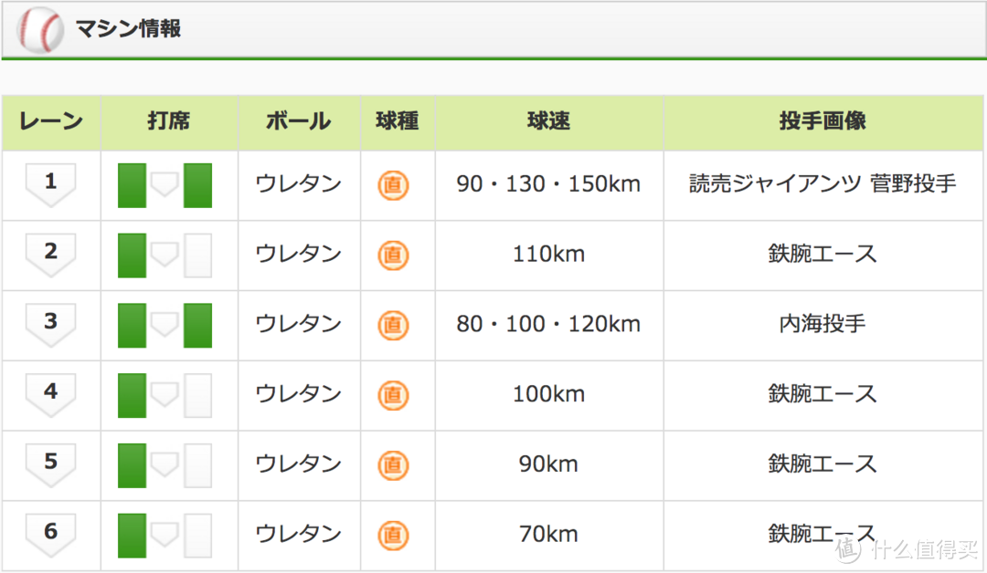 Umeda battingdome 价格