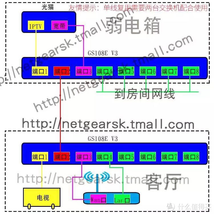 #值友的家#永恒与一日 简约风混搭北欧元素，装修一年，入住三月感受分享