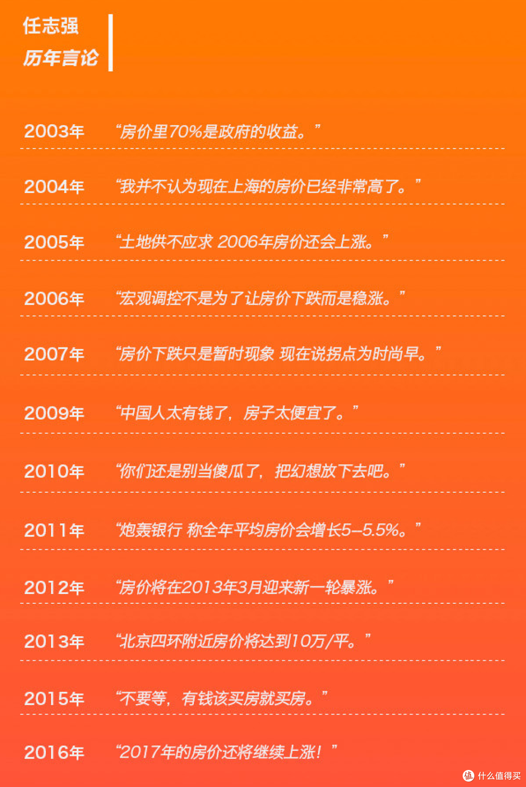 2018年买房 什么地方值得买