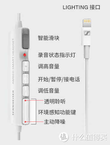 森海Ambeo 3D录音耳机——做自己的网红，如你所经历的那般，分享和捕捉你的精彩世界。