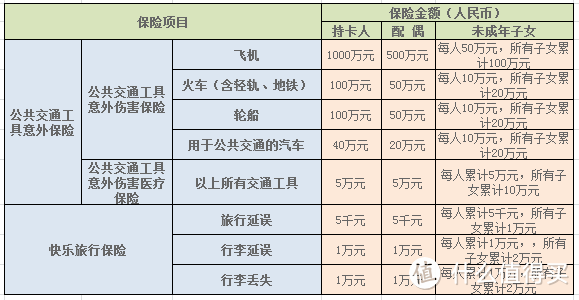 每天行走2100步，免费送你单程机票