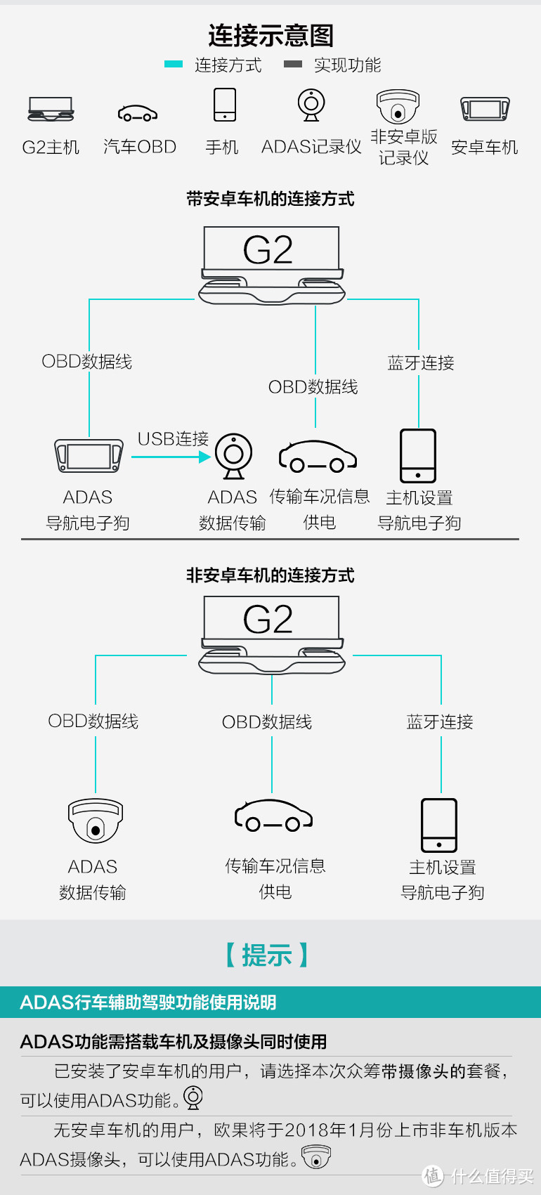 『抬起你的头』IOG欧果G2智能行车安全助手