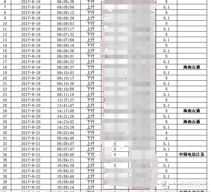 增值业务扣费详单