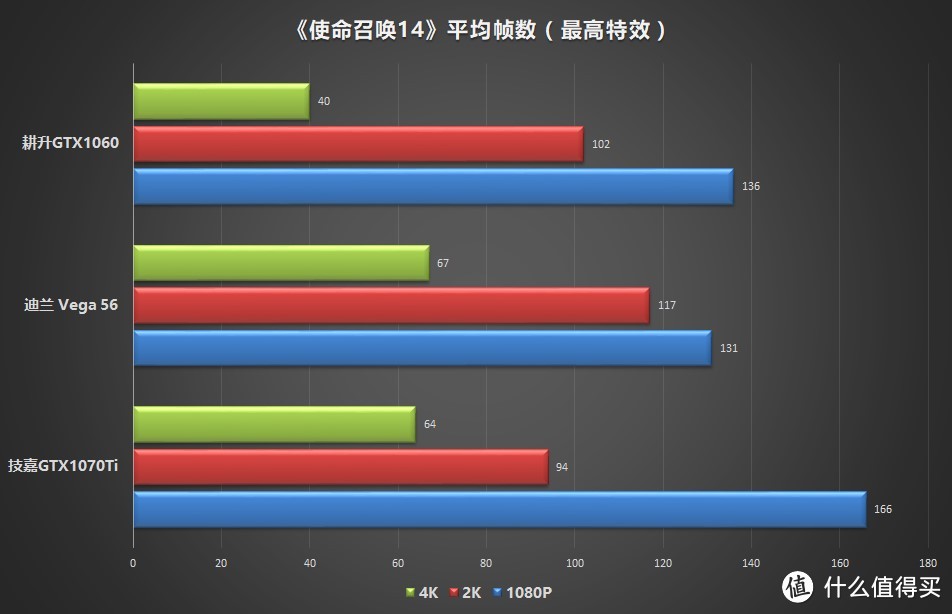 GIGABYTE 技嘉 GTX1070Ti & Dataland 迪兰 Vega 56 & Gainward 耕升 GTX1060 追风 显卡，A卡和N卡这次你站谁！