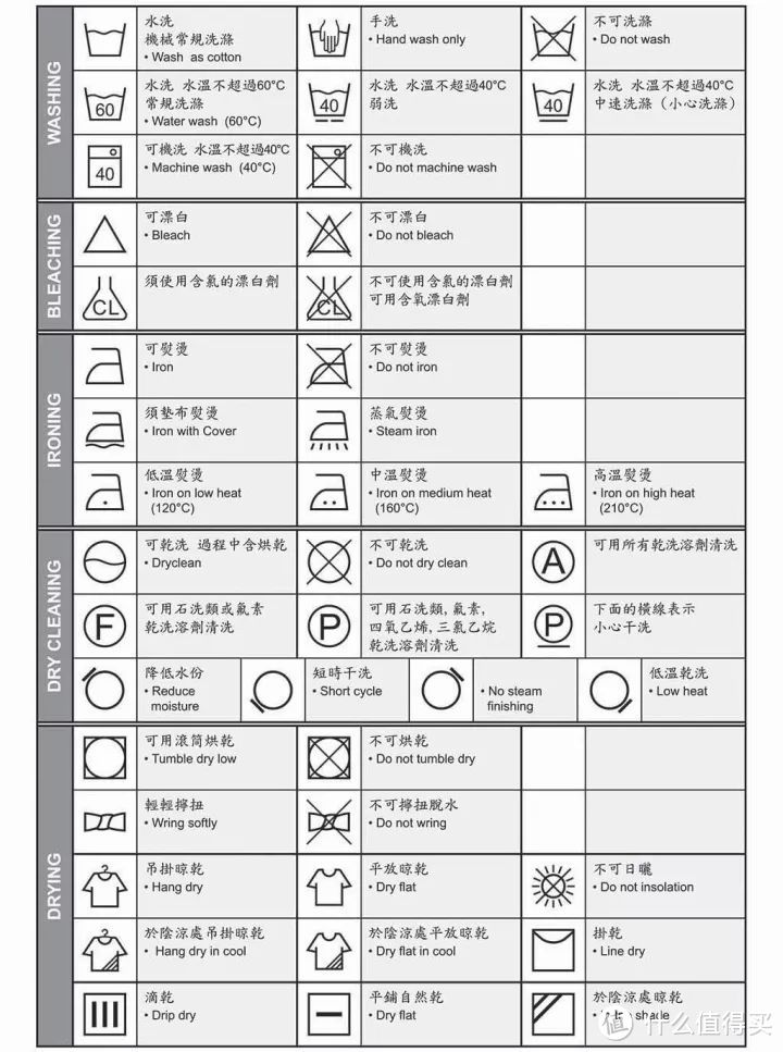 衣服起毛球、有异味还生静电？你需要这份呕心整理的冬日衣物护理秘籍