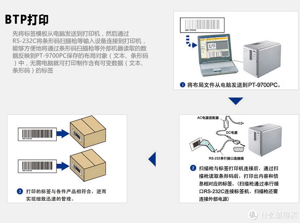 #本站首晒#我似乎买到了”假的"Brother 普贴趣 PT-9700PC