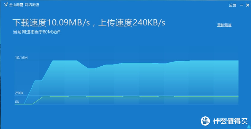 #本站首晒#TOTOLINK T10双频Mesh组网，给超大户型做分布式路由系统