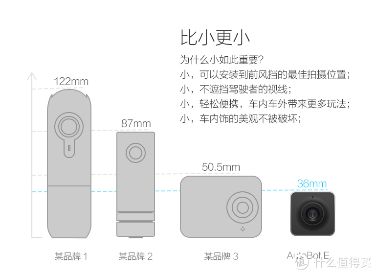 #晒单大赛#水母车上的三件小玩意—AutoBot 行车记录仪，香薰，ZMI紫米 车充