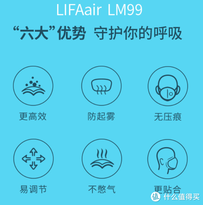 【轻众测】雾霾天的选择--LIFAair LM99 自吸过滤式防雾霾口罩