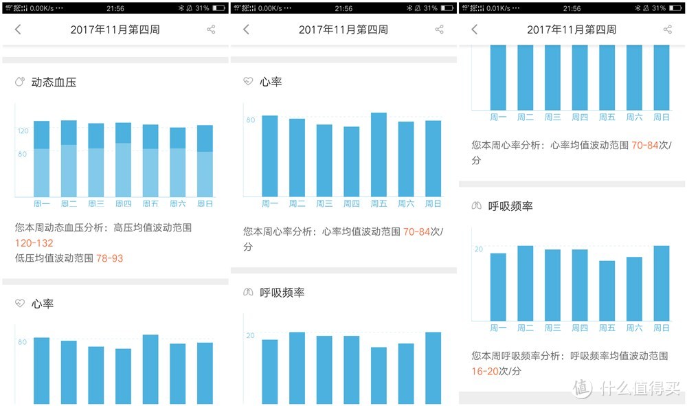 从无到有，一波三折，几乎放弃的手环之路