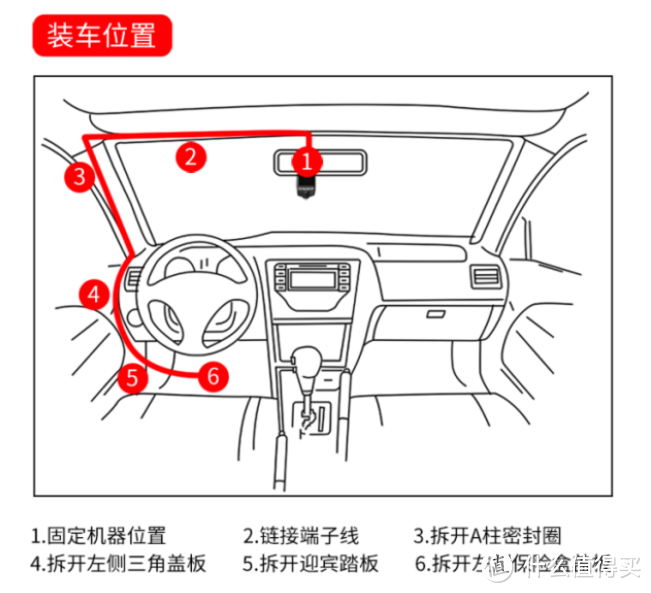 迷你隐藏式行车记录仪——任我游X3开箱体验