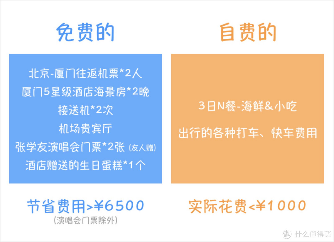 善用信用卡，出行省大钱：1000元内搞定厦门双人3日游