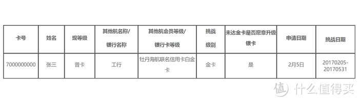 人人都是航司贵宾之海南航空