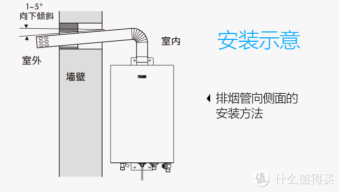 测测测—万家乐A+变频恒温热水器 14L