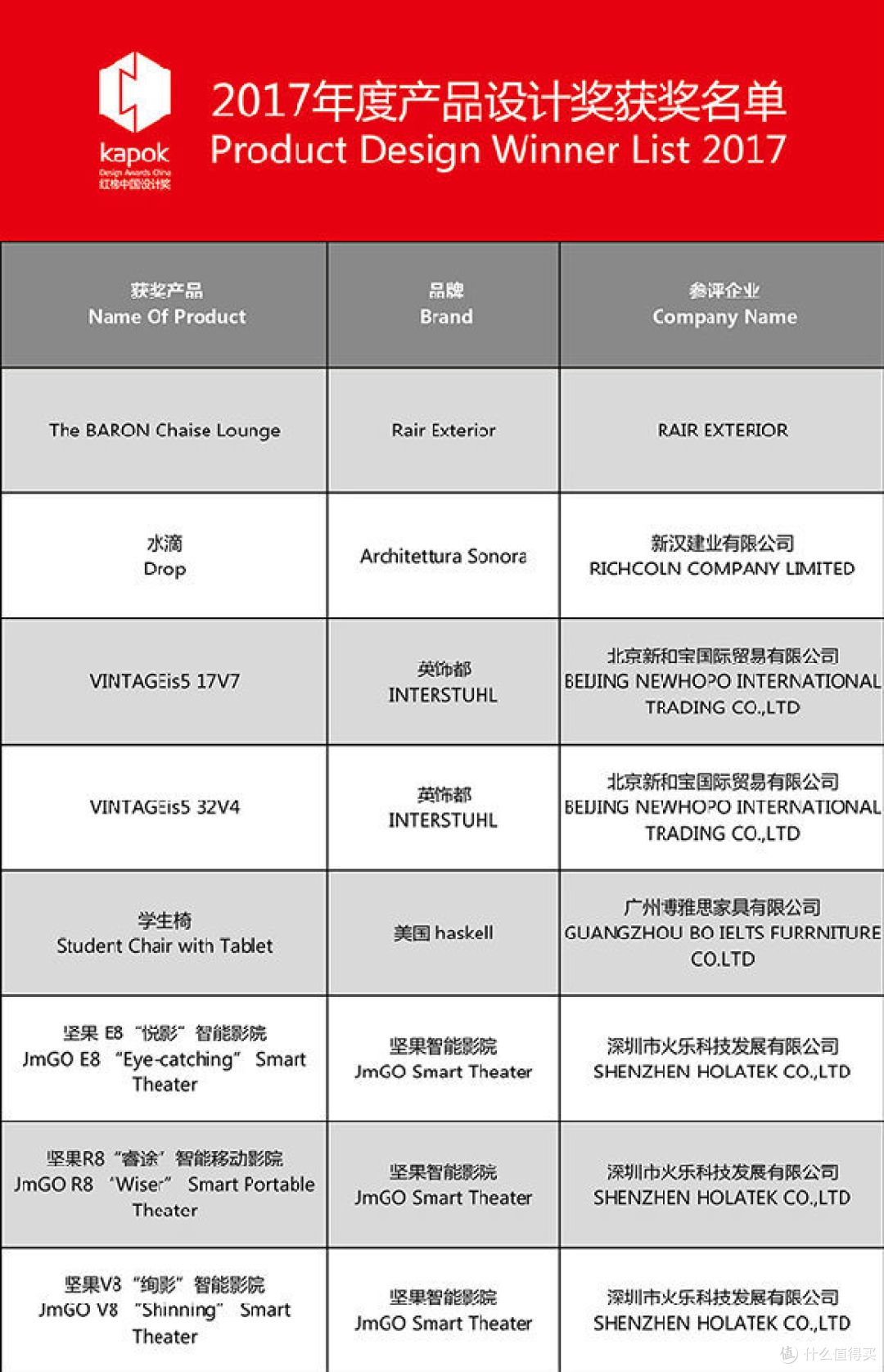 KAPOK DESIGN AWARD(红棉中国设计奖) KAPOK DESIGN AWARD(红棉中国设计奖)
