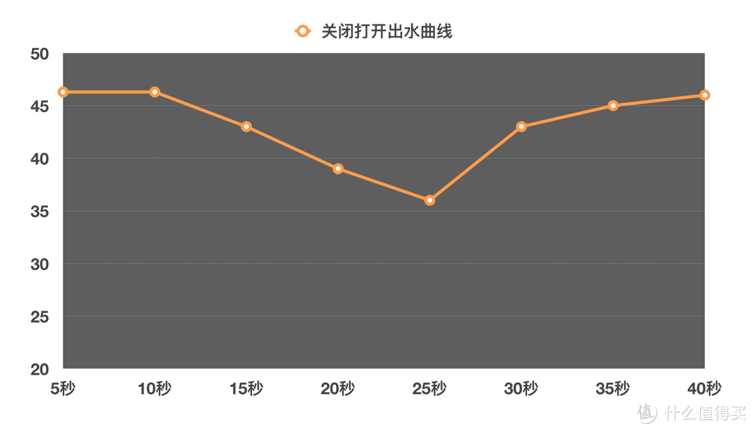 万家乐，热万家：万家乐JSQ28-14A8热水器体验报告