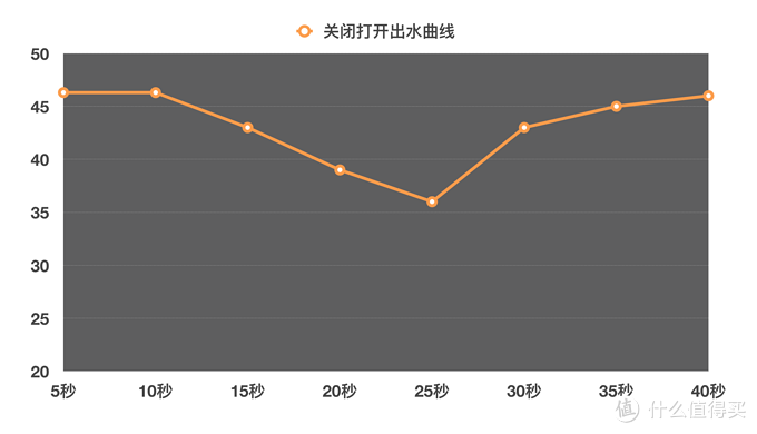 万家乐，热万家：万家乐JSQ28-14A8热水器体验报告